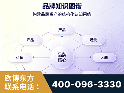 德兴-品牌知识图谱